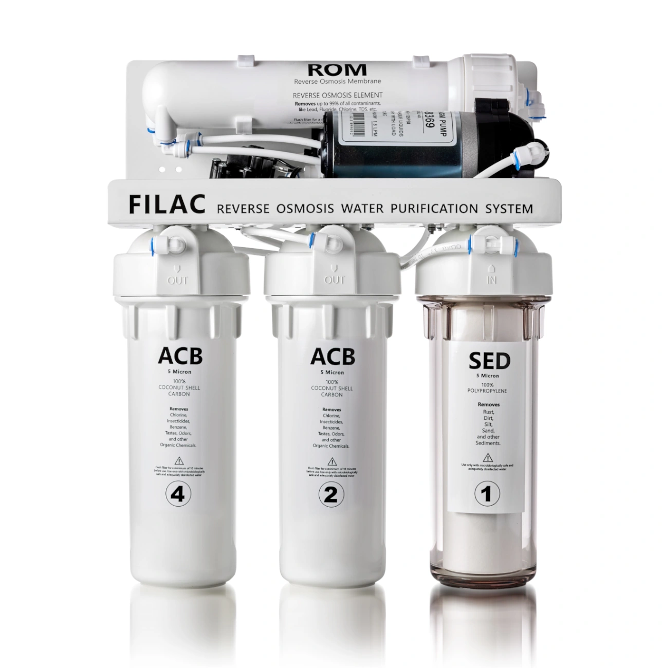 Reversed osmosis with pump